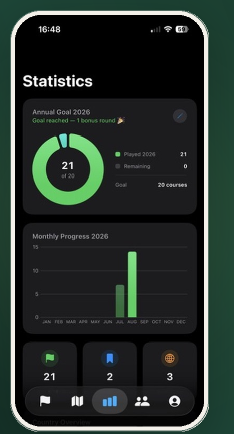 Fairwayology statistics screen with annual goal and monthly progress